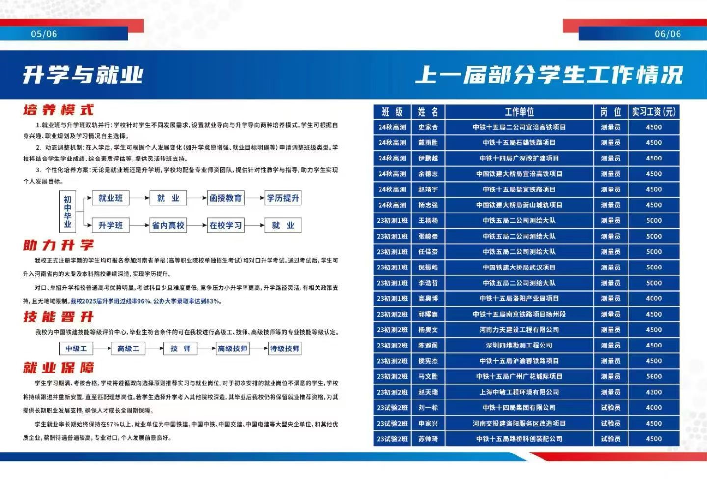 中铁十五局技校招生简章-升学与就业